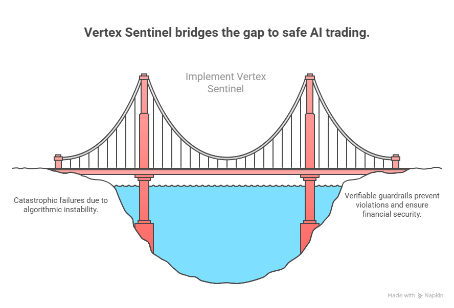 Vertex Sentinel Guardrails